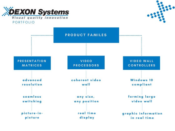 DEXON Systems - AV Product Summary Video