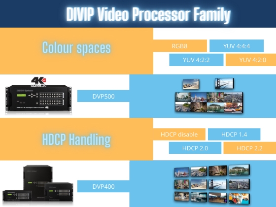 New HDCP and Colour Spaces in DEXON's Video Processors