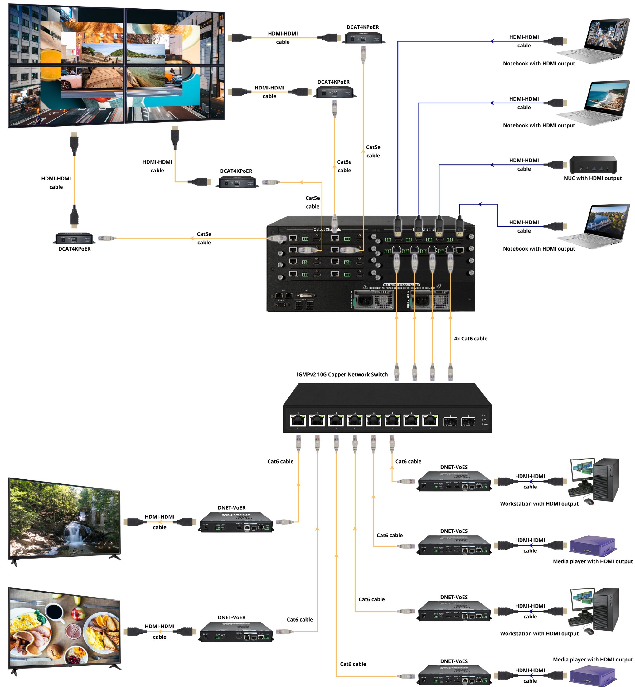 SDVoE DEXON Systems application