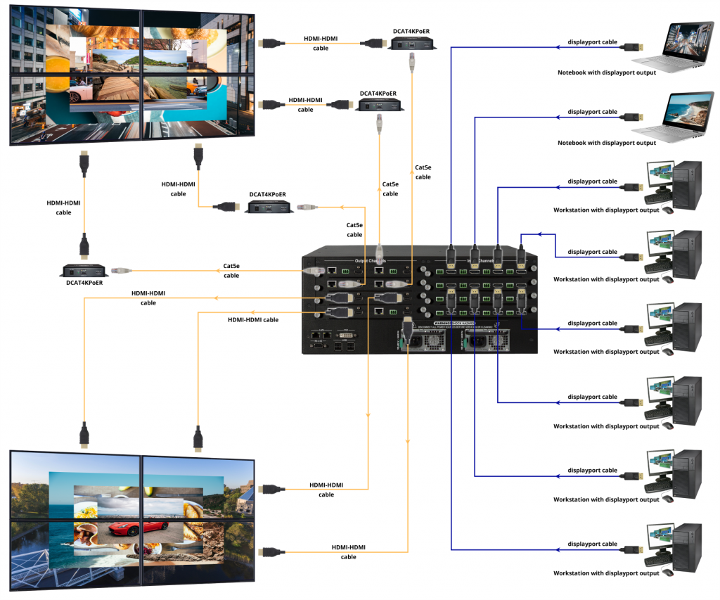 DisplayPort modular AV system