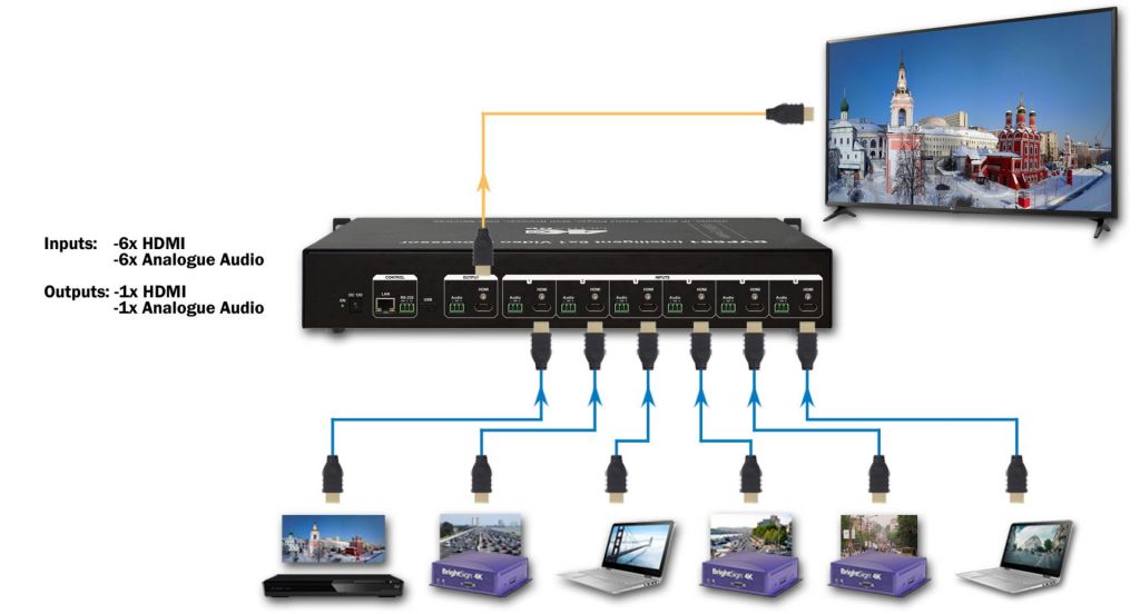 6x1 HDMI multiviewer