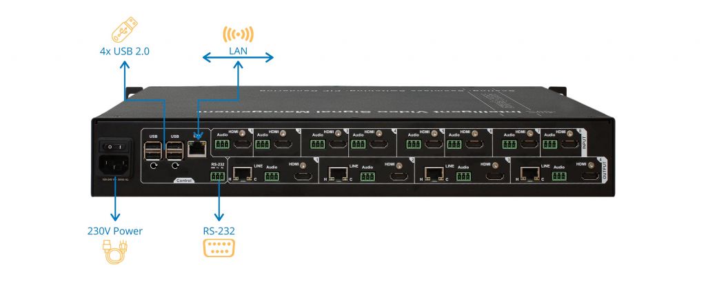 DIVIP804 Interface Connectors