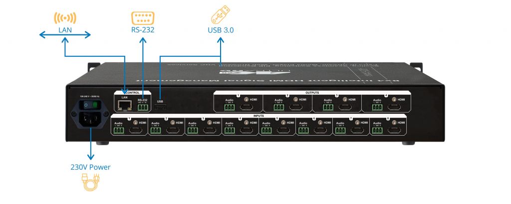 Interface Connectors DMX824K
