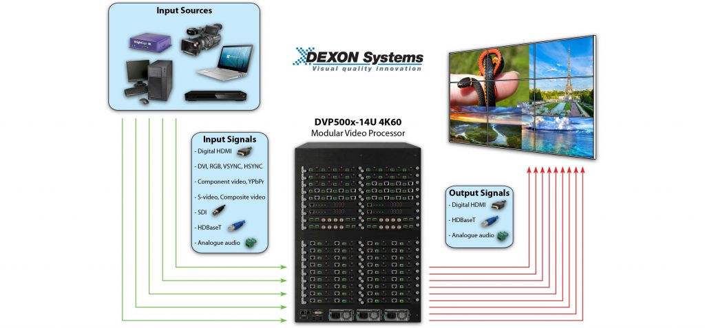 DVP500x-14U Format Conversion