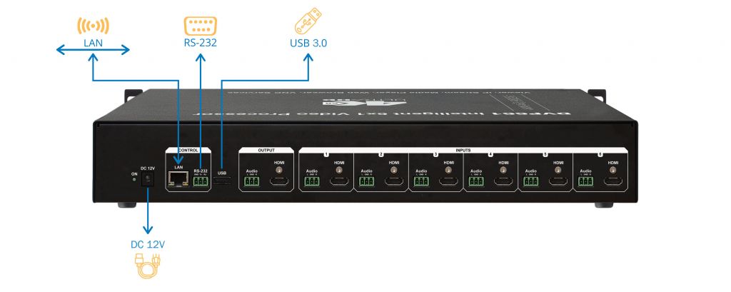 Interface Connectors DVP661