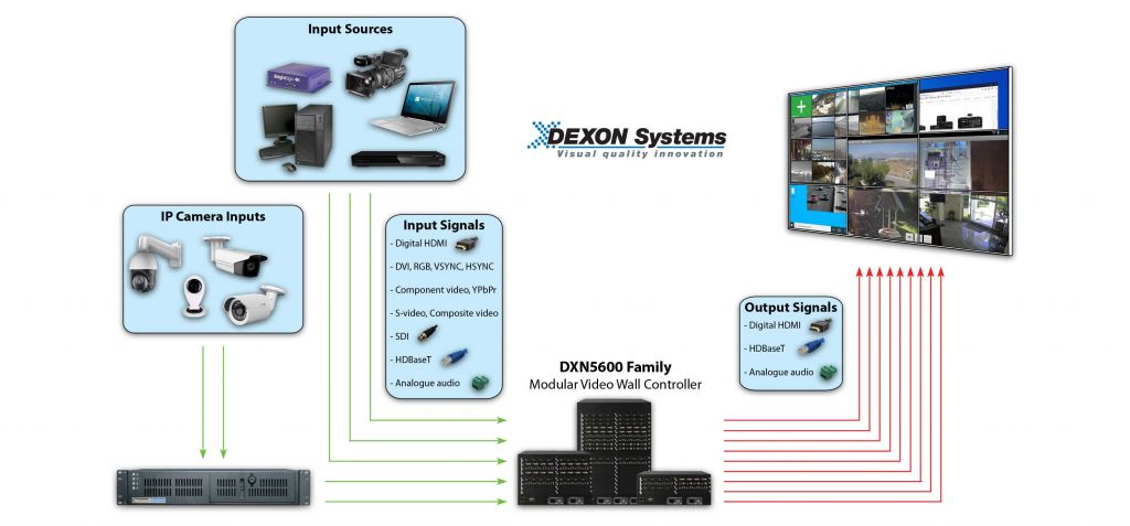 DXN5600 Architecture