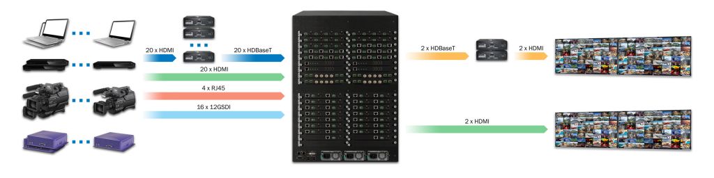 DXN6064-14U-INH20C20SDI16IP4-OUTH2C2(PIP64)-R