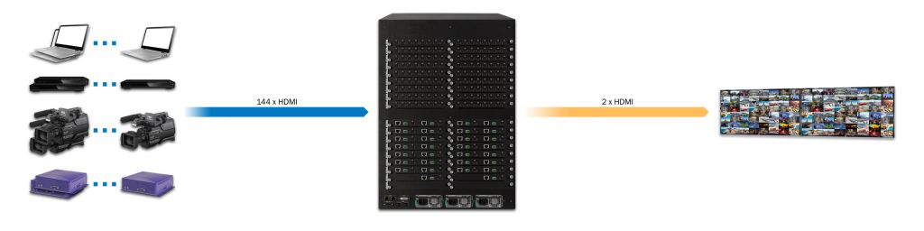 DXN6064-14U-INH144-OUTH2(PIP64)-R