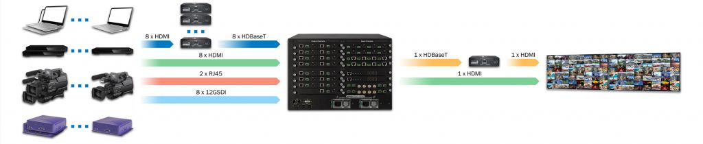 DXN6064-7U-INH8C8SDI8IP2-OUTH1C1(PIP64)-R