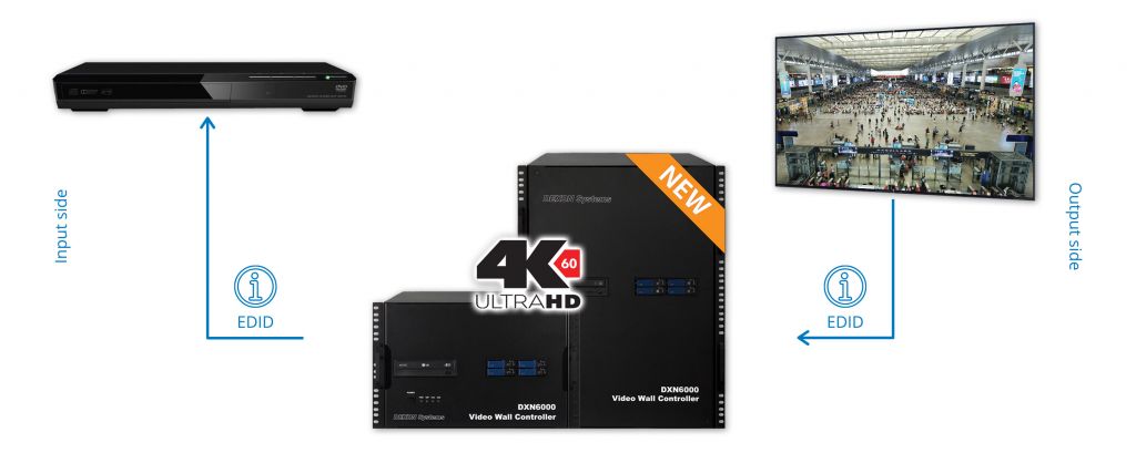 DXN6064 EDID-video wall controller