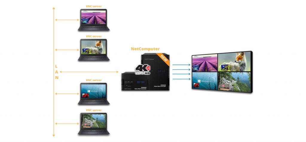 DXN6064 Netcomputer-video wall controller
