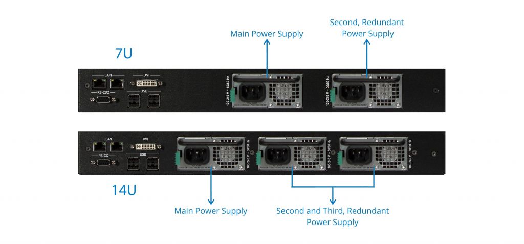 DXN6064 Redundant Power Supply-video wall controller