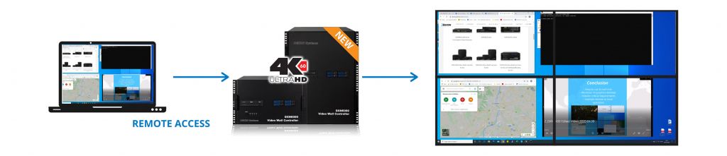 Remote Access-video wall controller