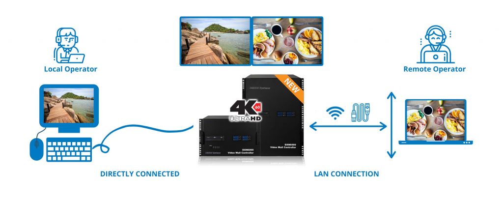 DXN6064 Control-video wall controller