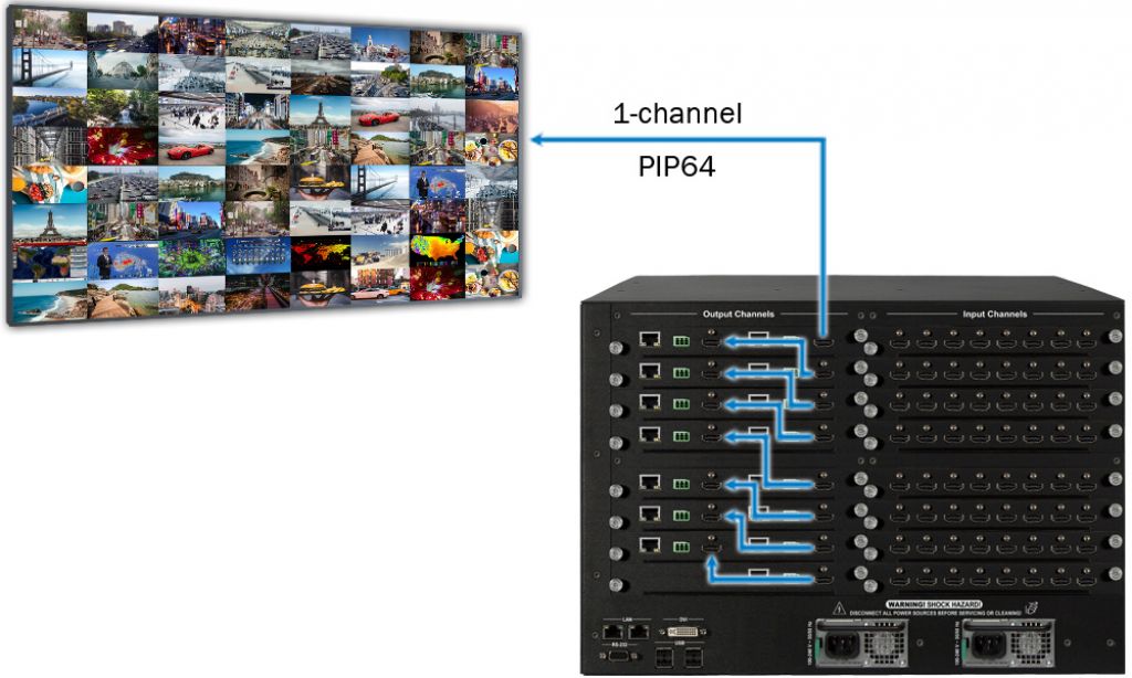 PIP64 video wall controller