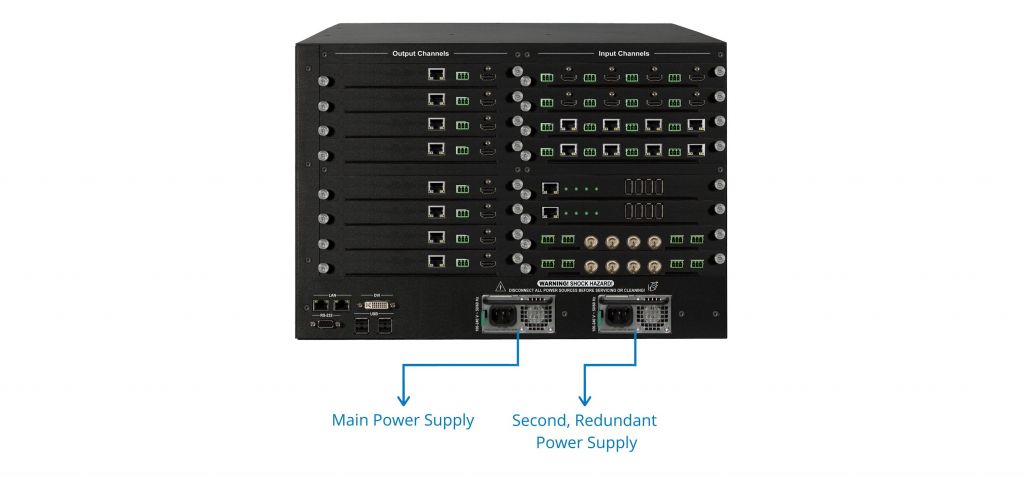 DXN6800-7U Redundant Power Supply