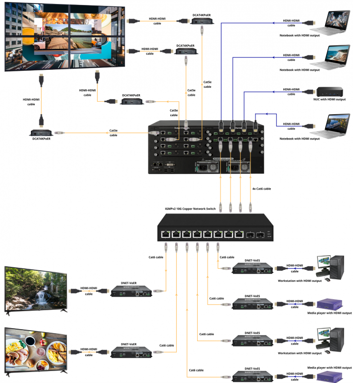 SDVoE DEXON Systems application