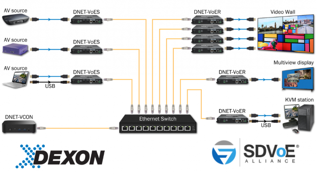 SDVoE application, infographic
