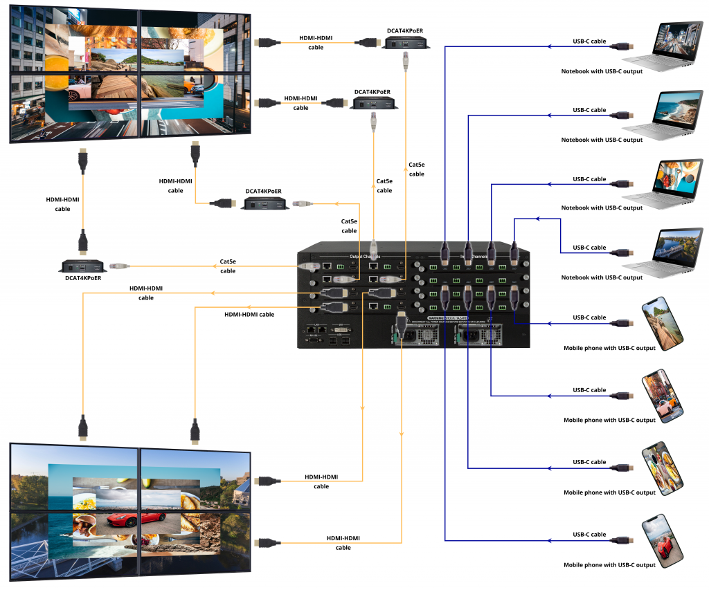 USB-C input board