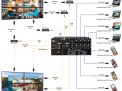 USB-C input board