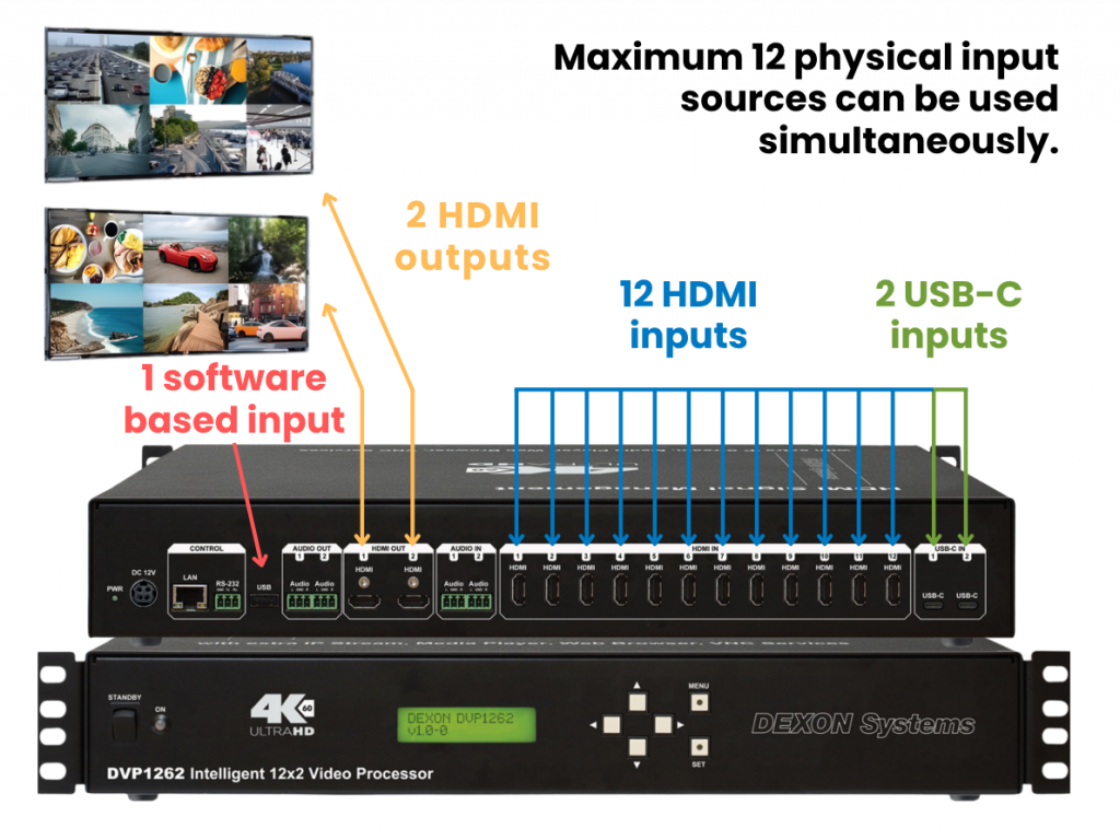 DVP1262-usb-c