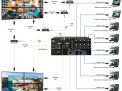 DisplayPort modular AV system