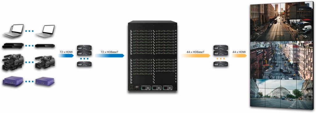  DXN6200-14U-INC72-OUTC44-R