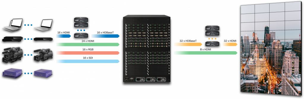 DXN5200-INH24U16C16SDI16-OUTH8C32